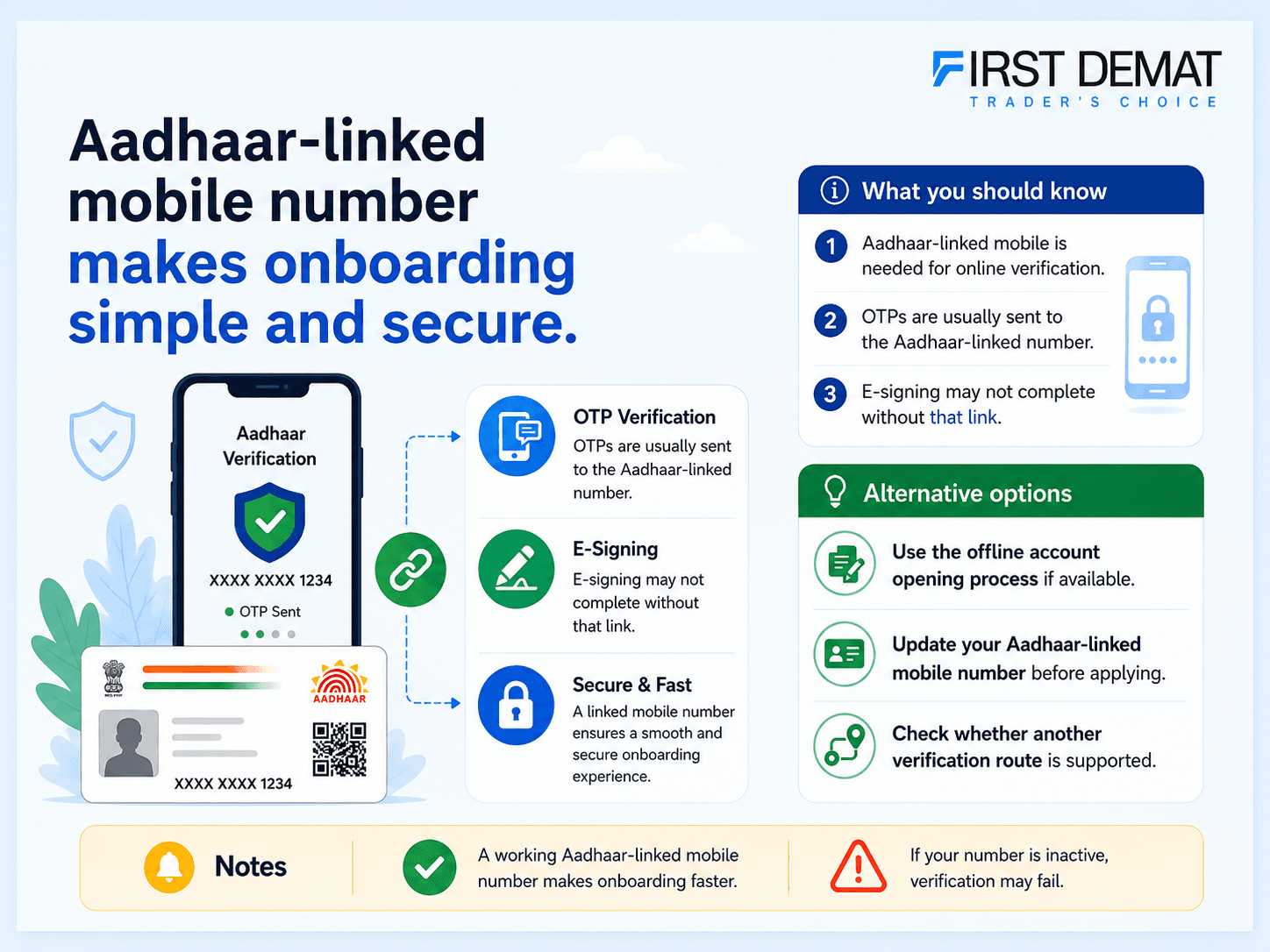 Can I Open a Demat Account Without Aadhaar-Linked Mobile?