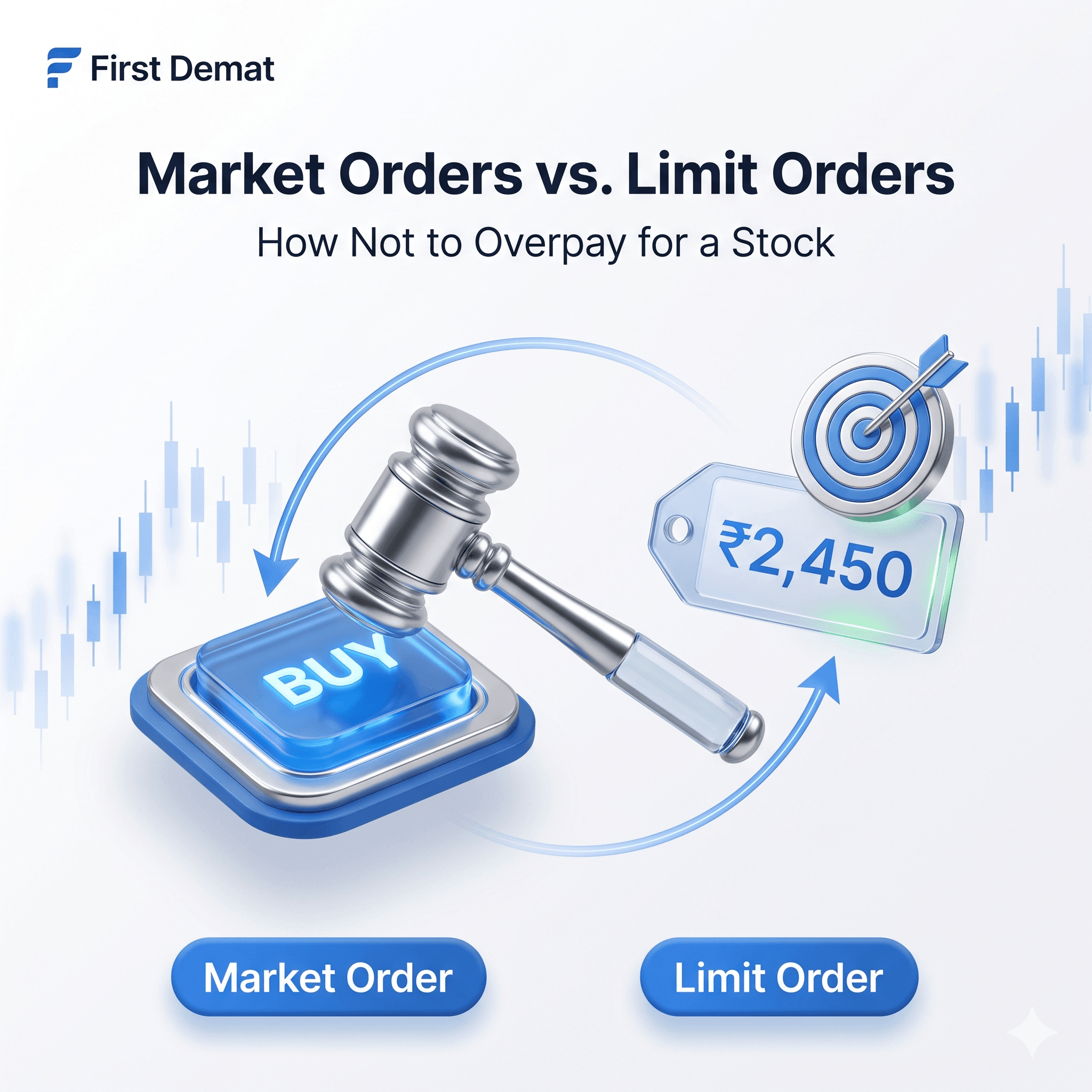 Market Orders vs. Limit Orders: How Not to Overpay for a Stock