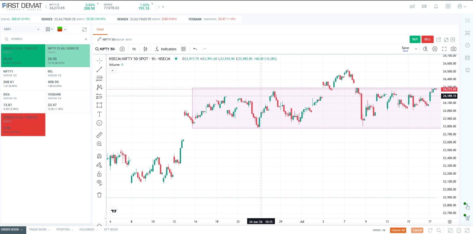Introduction to Technical Analysis: What It Is and What It Isn't